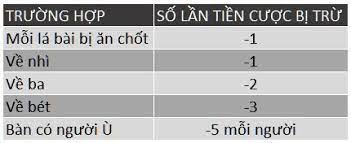 Luật đánh phỏm: Khám phá một số cách chơi và luật đánh Phỏm