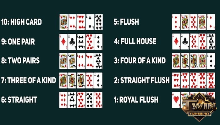 cach choi poker - độ mạnh yếu của hand